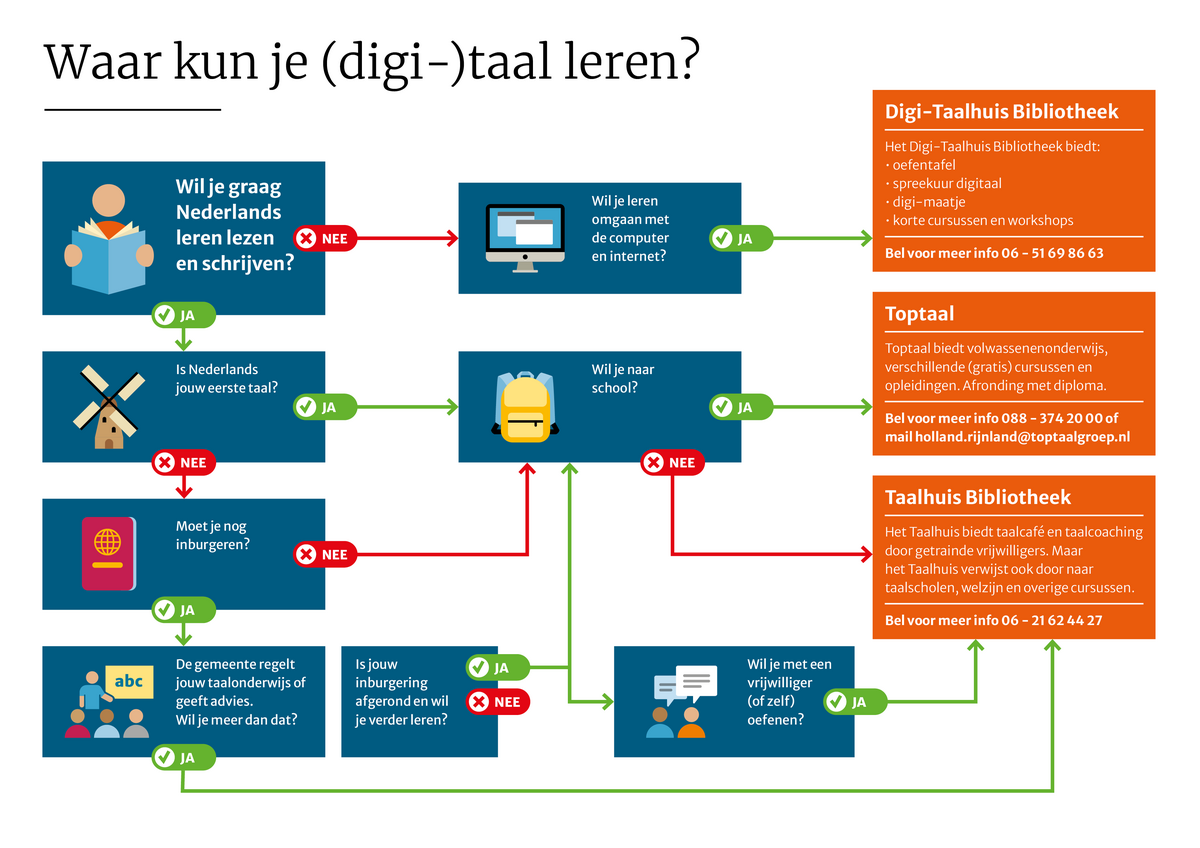 Beslisboom