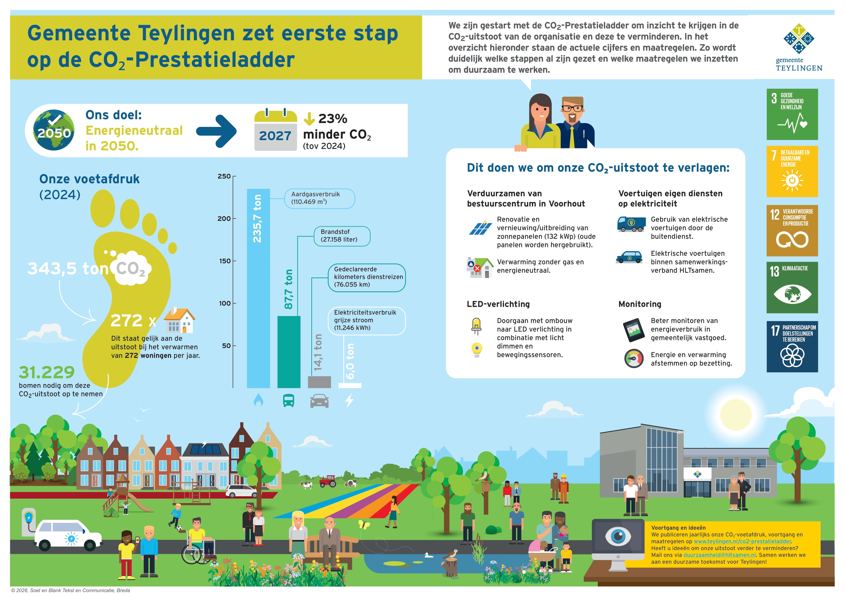 Infographic CO₂-prestatieladder