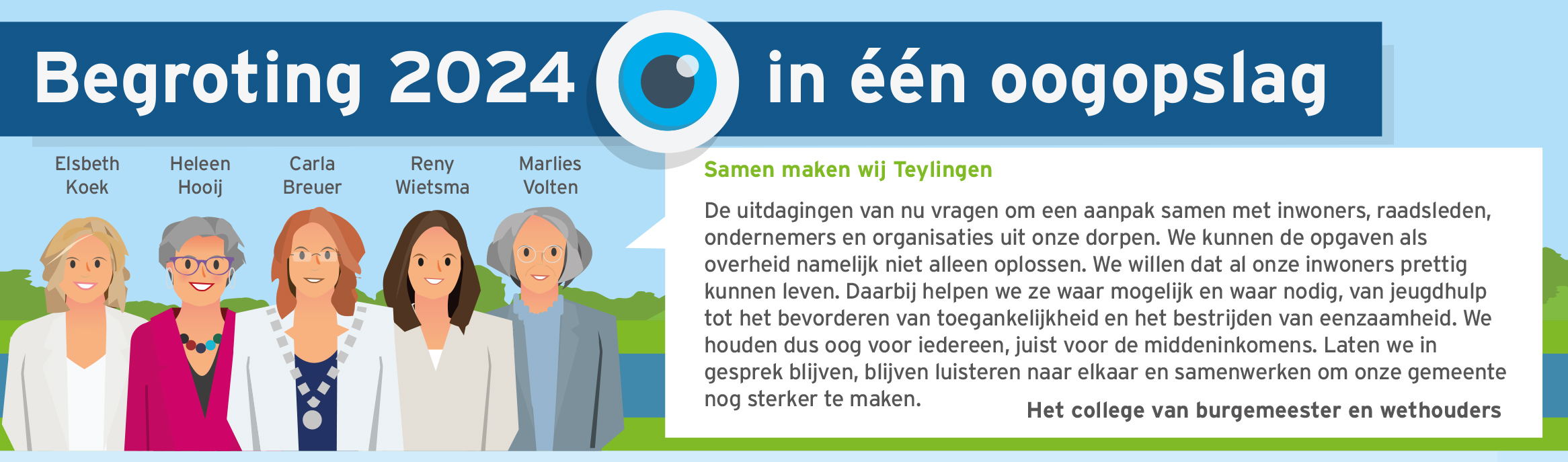 Begroting Teylingen 2024